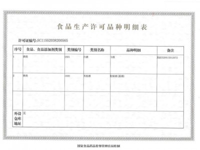 食品生產(chǎn)許可種類明細表