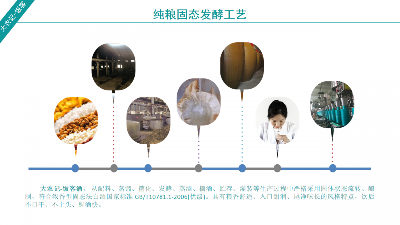 幻燈片11