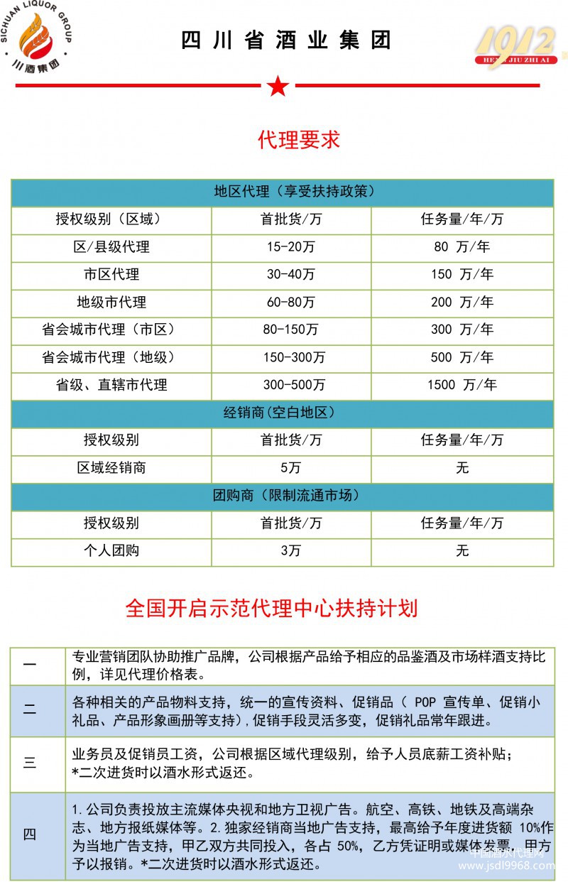 代理政策2021-1