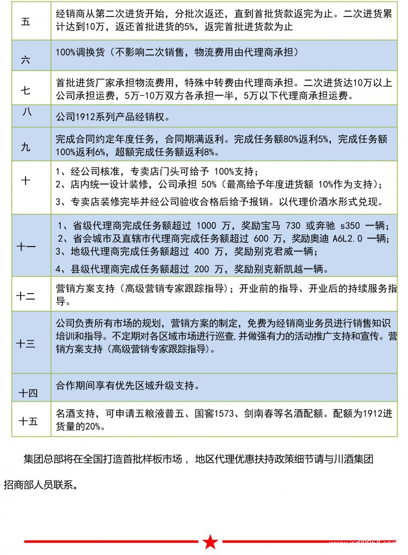 代理政策2021-2